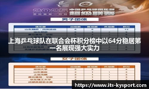 上海乒乓球队在联合会杯积分榜中以64分稳居第一名展现强大实力