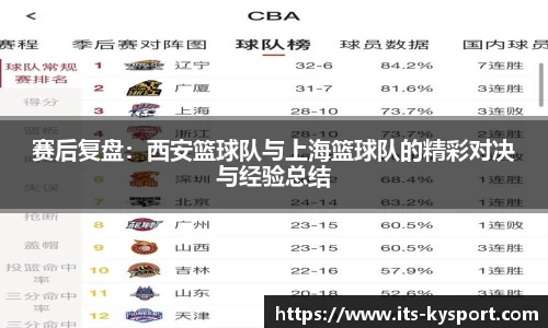 赛后复盘:西安篮球队与上海篮球队的精彩对决与经验总结